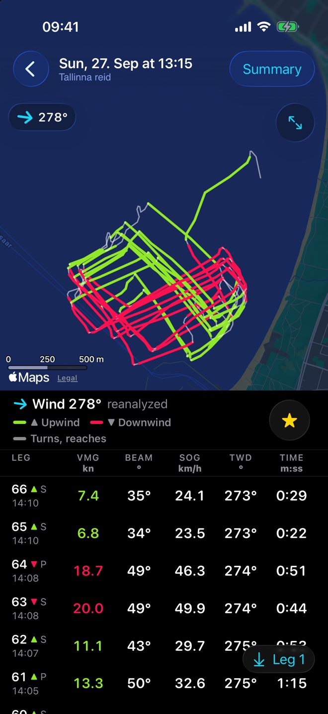 A real session in the iPhone app: 55 minutes of formula kite racing off Pirita, Tallinn, on 27 September — the route on the map in green upwind and red downwind legs, and below it the table of legs with VMG, angle, speed and time